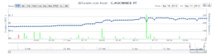 +60% increase in value over night - not bad for shareholders