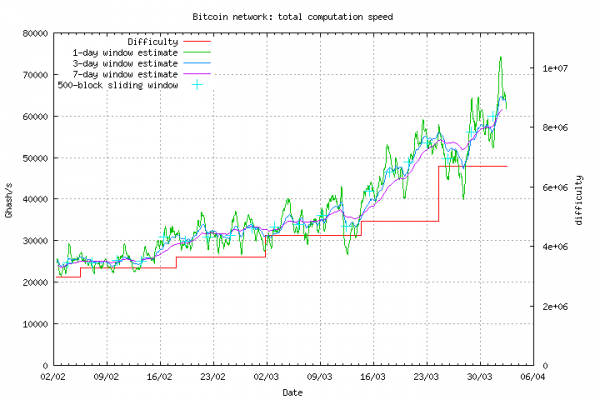 speed-small-lin-10k