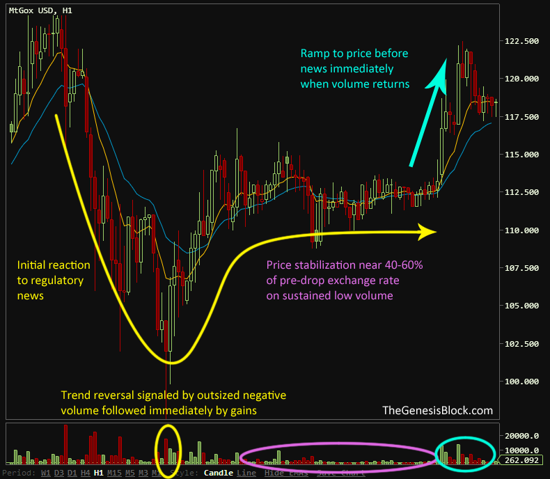 CFTC Convos 2