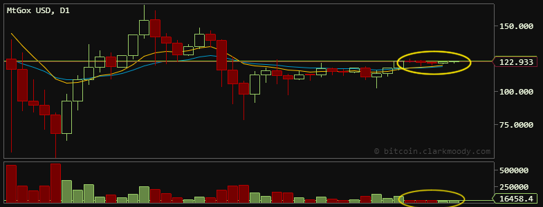 final graph