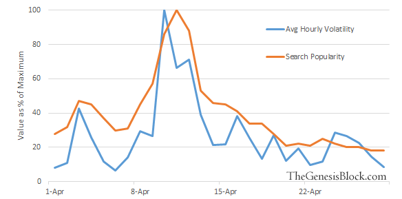 graph 1