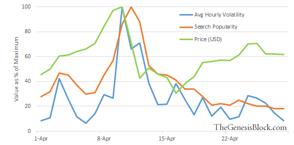 graph 2