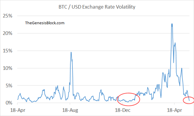 rate volatility