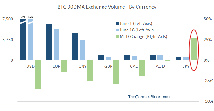 30DMA Volume By Currency v2