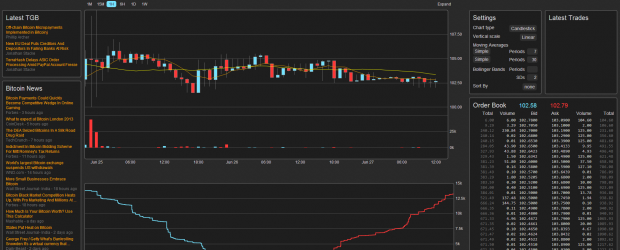TGB Launches Bitcoin Market Dashboard