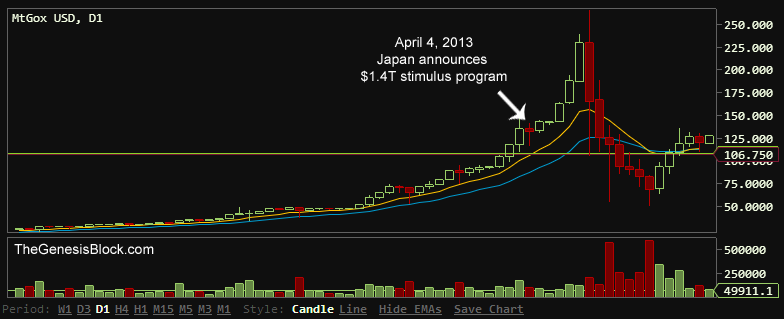 japan stimulus announcement