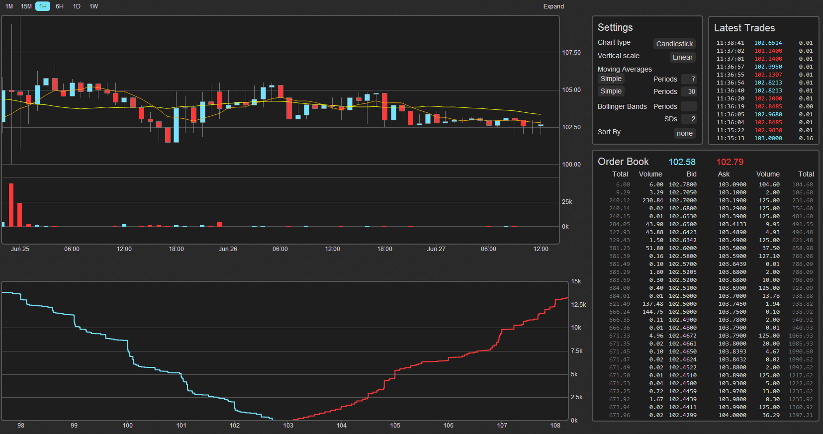 order book