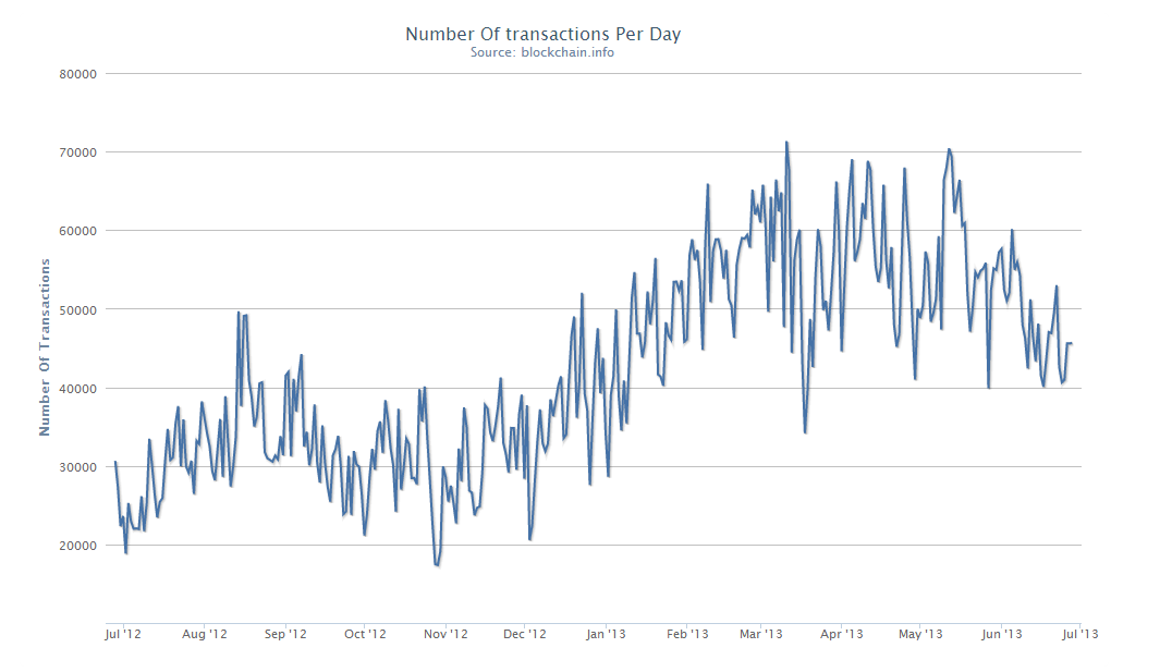 total_transactions_chart