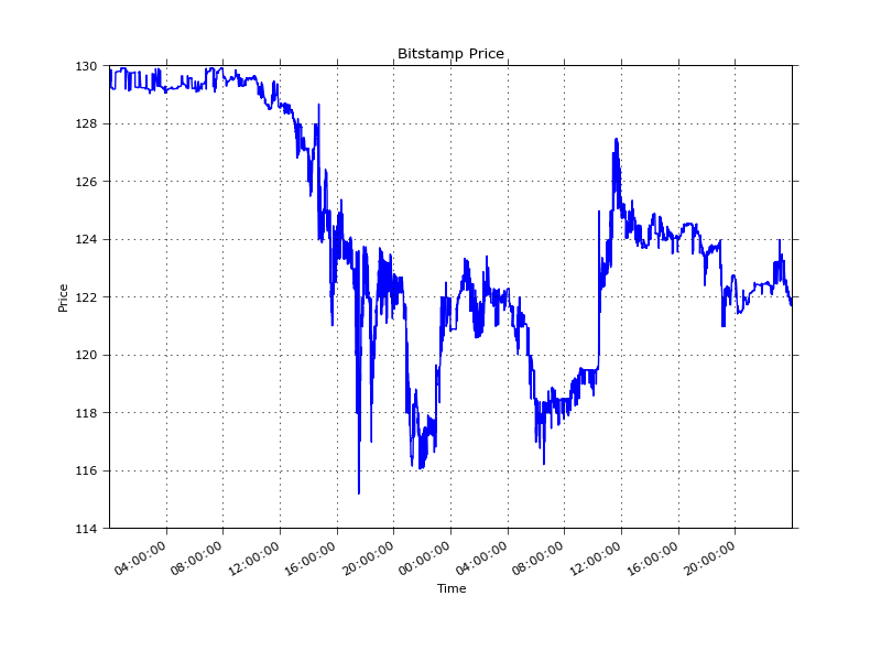 bitstamp_price
