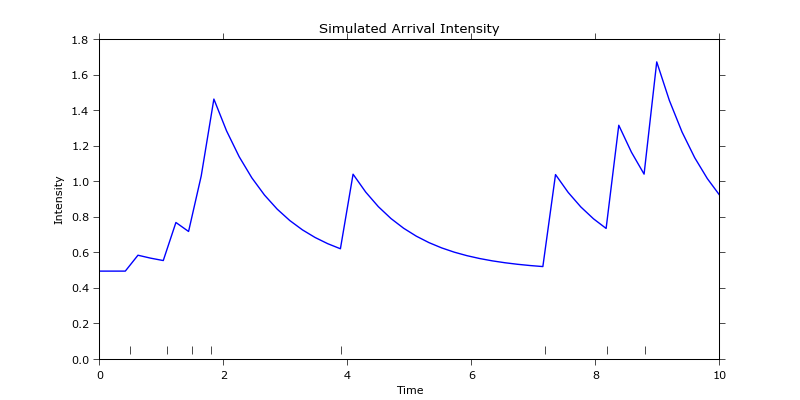 fake_intensity