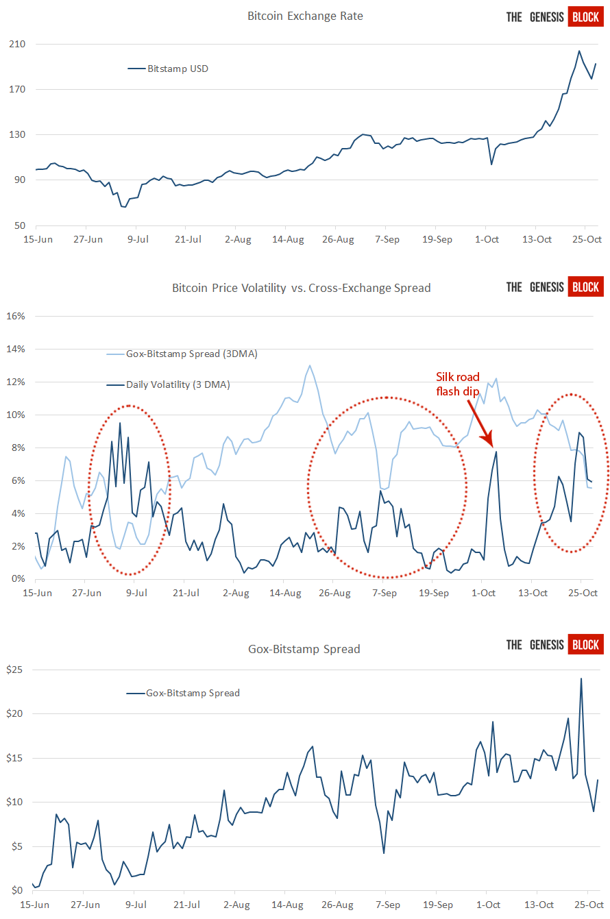 graphs