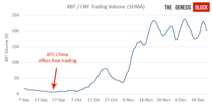 total cny volume